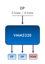 VMM5330 3-port