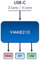 VMM8210